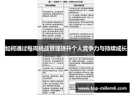 如何通过每周挑战管理提升个人竞争力与持续成长